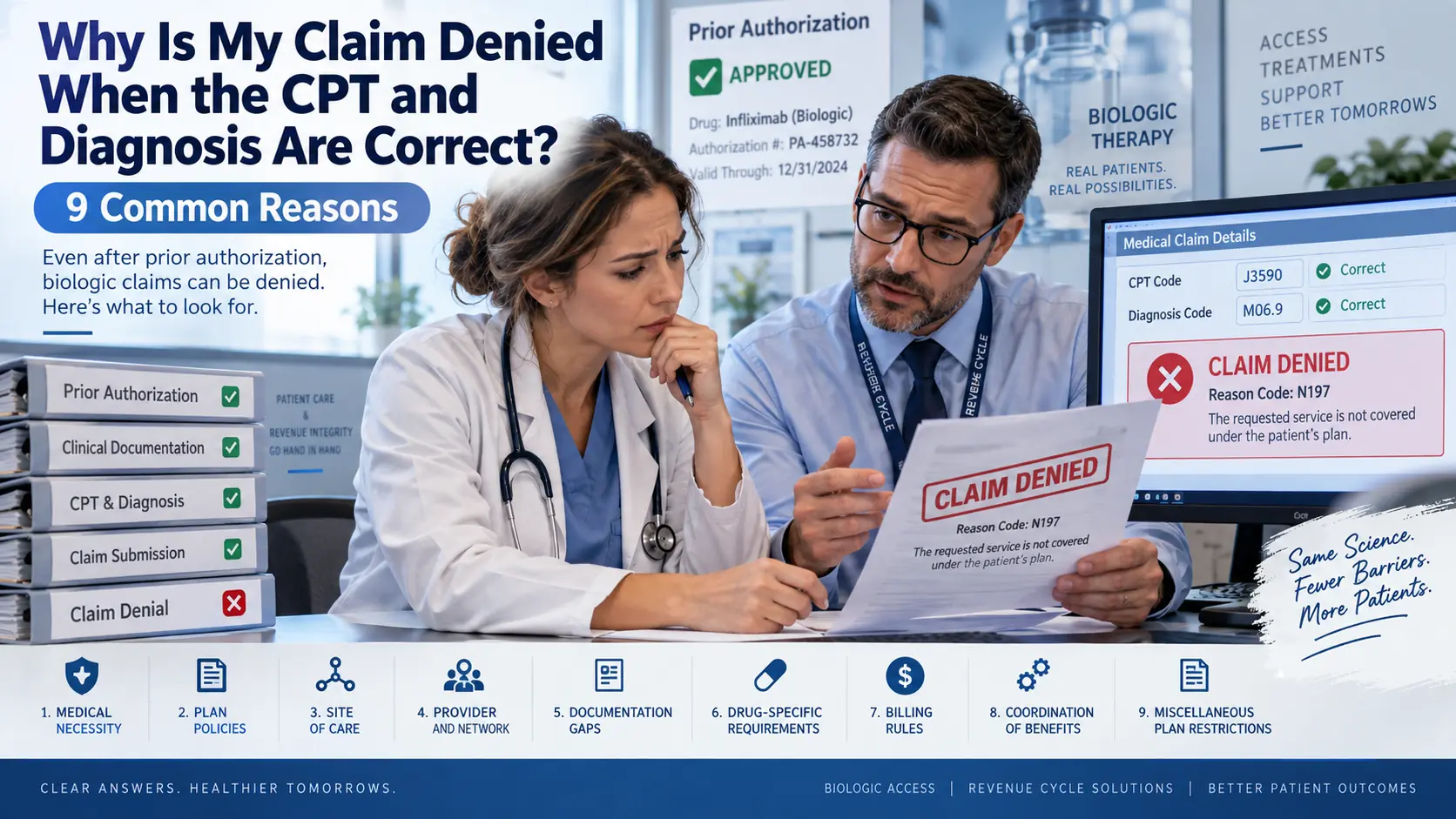 Medical claim denial root-cause workflow beyond CPT and diagnosis coding.
